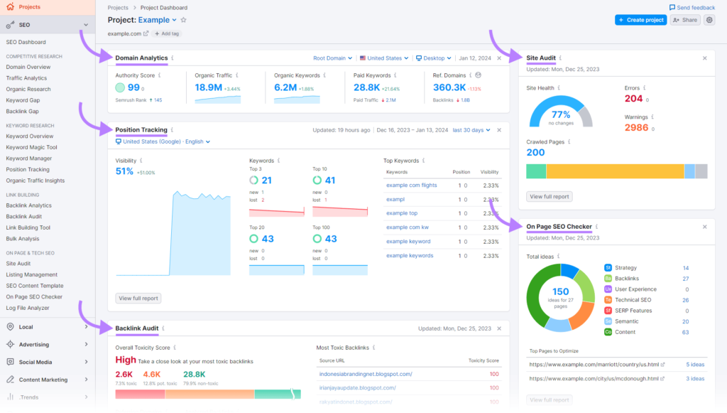 content analytics measurement