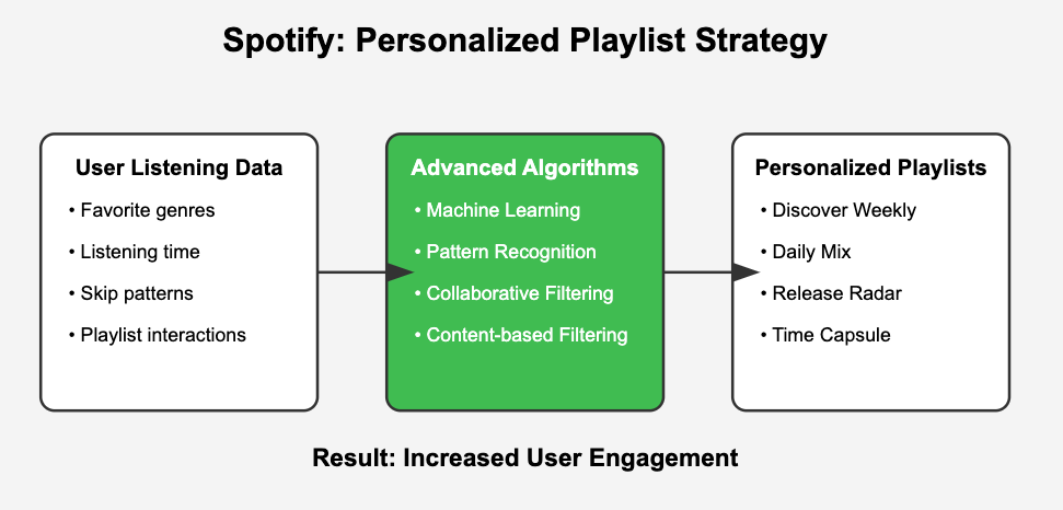 content strategy consultancy engagement