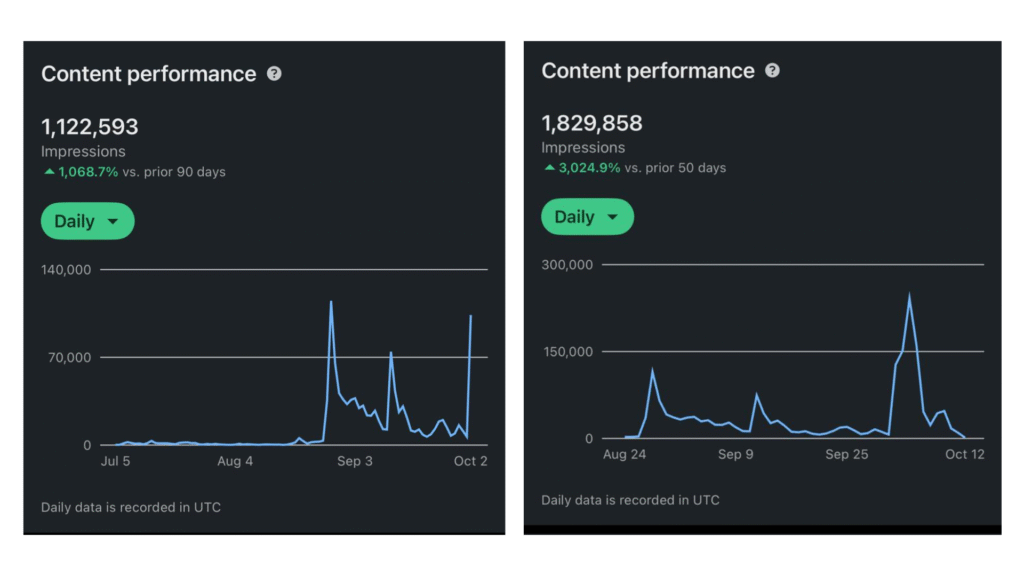 content frameworks result